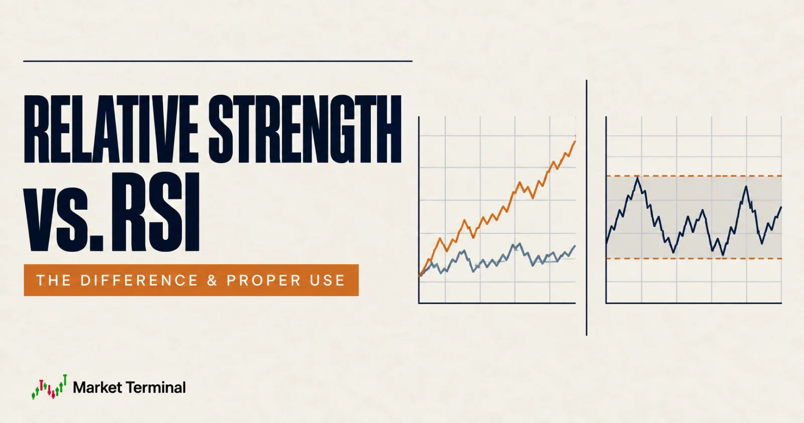 Side-by-side diagrams of relative performance and a bounded RSI oscillator.