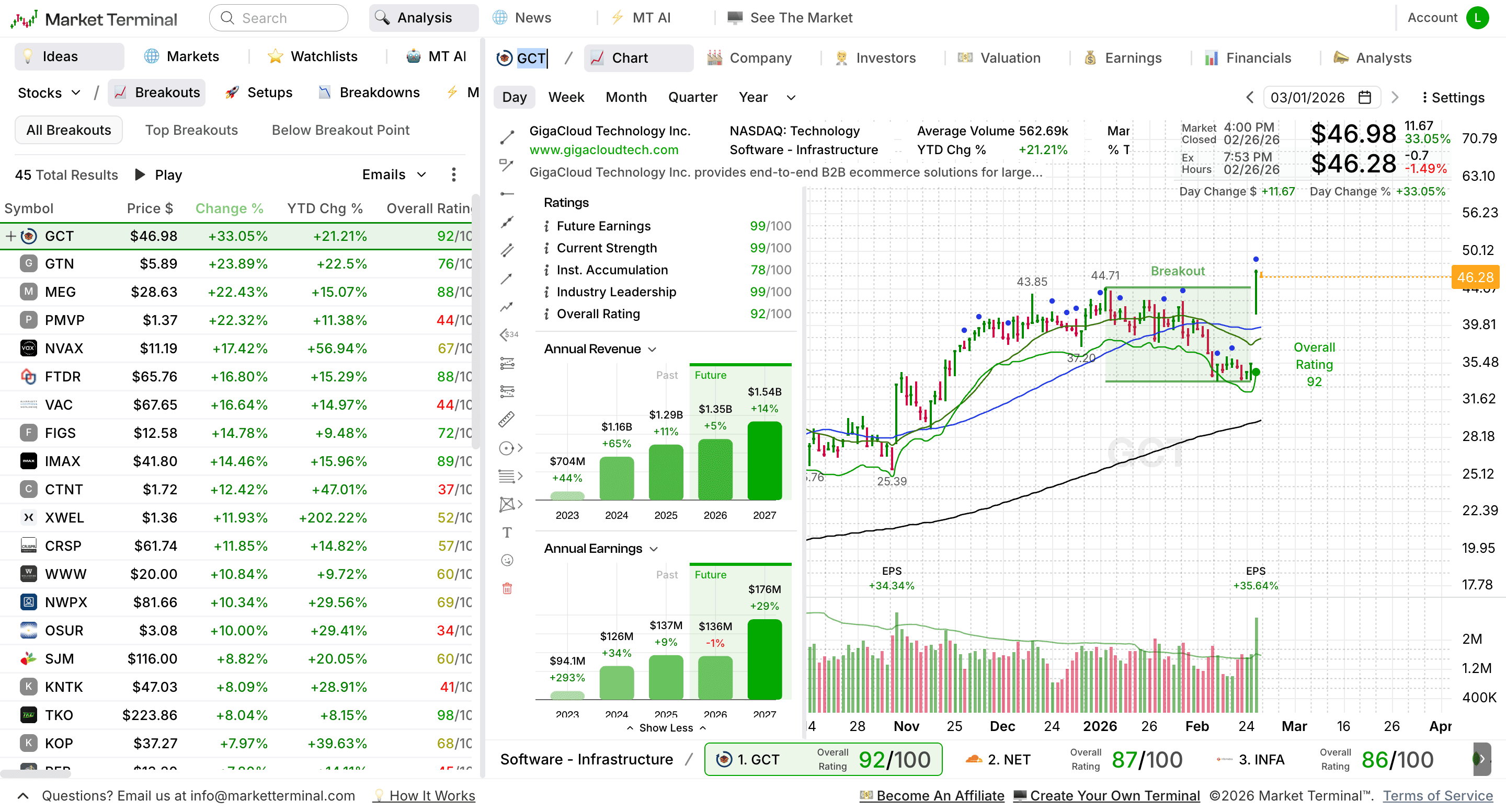 Market Terminal dashboard preview showing charts and screeners